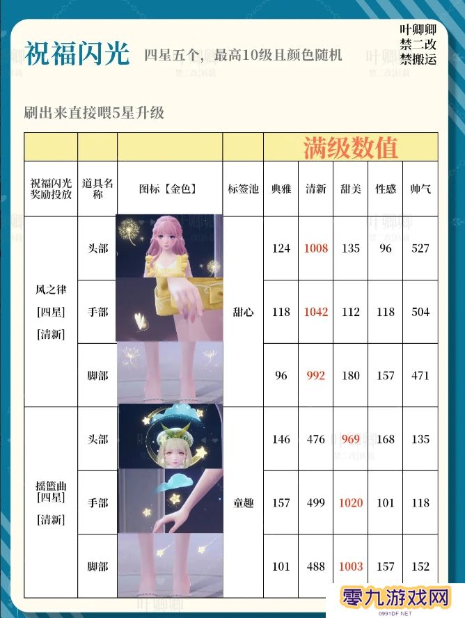 无限暖暖14个祝福闪光升级推荐攻略图片4