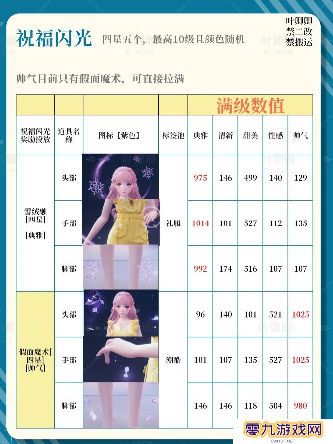 无限暖暖14个祝福闪光升级推荐攻略图片5