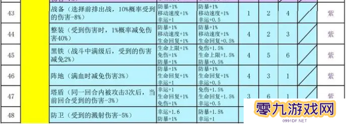 再刷一把2金色传说符文之语组合搭配   符文之语表格一览图片4