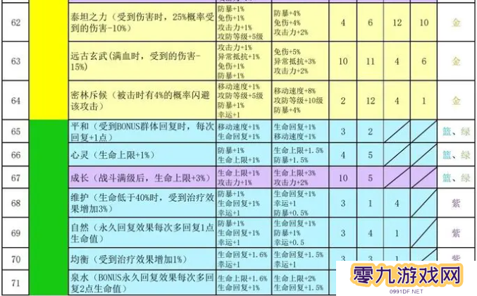 再刷一把2金色传说符文之语组合搭配   符文之语表格一览图片6