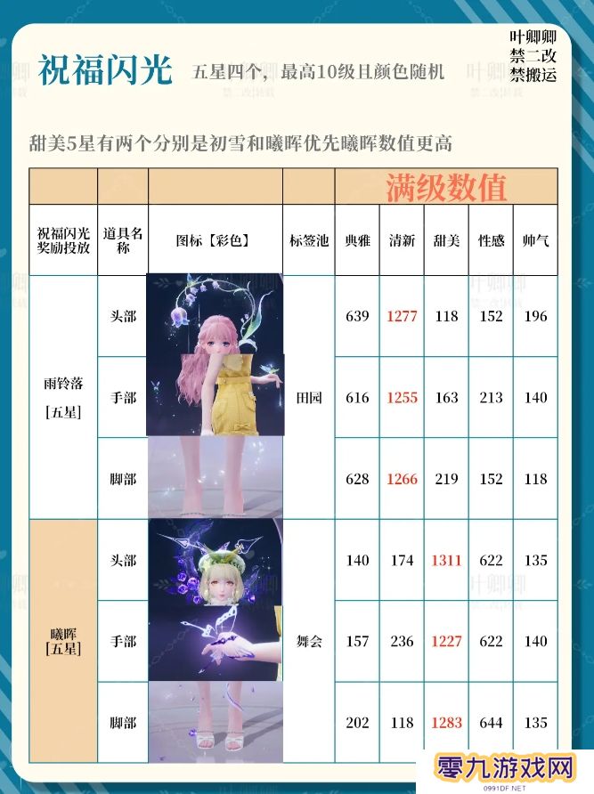 无限暖暖14个祝福闪光升级推荐攻略图片3