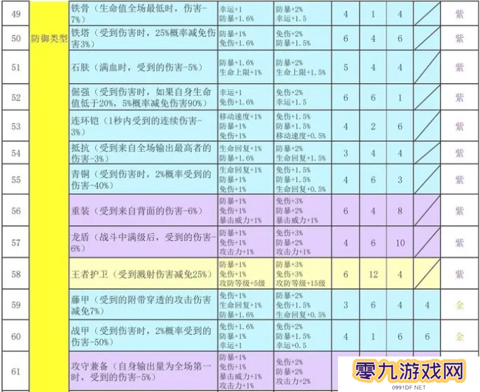 再刷一把2金色传说符文之语组合搭配   符文之语表格一览图片5