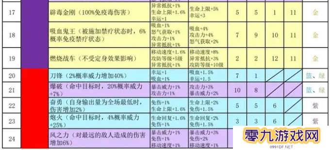 再刷一把2金色传说符文之语组合搭配   符文之语表格一览图片2