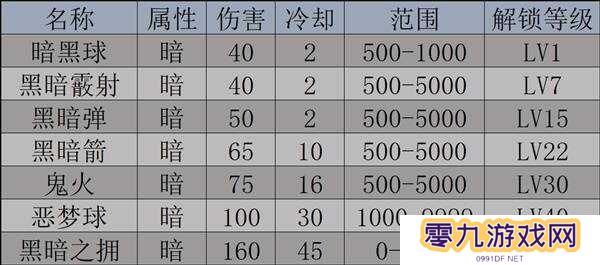 幻兽帕鲁天坠之地新帕鲁图鉴及捕捉攻略图片9