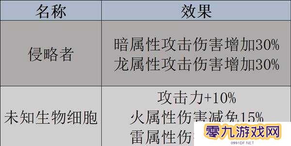 幻兽帕鲁天坠之地新帕鲁图鉴及捕捉攻略图片3