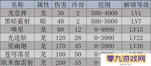 幻兽帕鲁天坠之地新帕鲁图鉴及捕捉攻略图片2