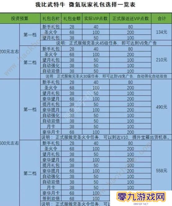 我比武特牛攻略大全 新手比武必备技巧总汇图片1