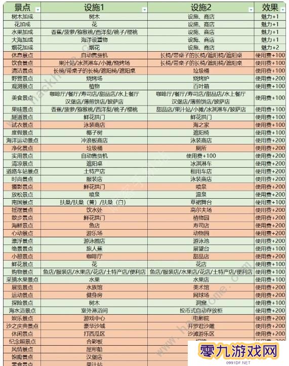 南国度假岛物语攻略大全 2023新手少走弯路技巧总汇图片7
