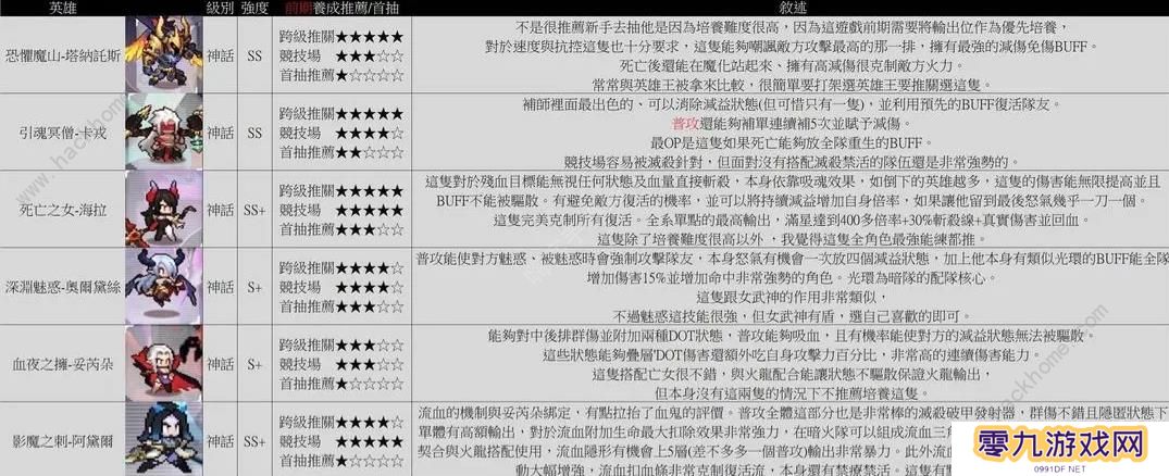 浮空秘境攻略大全 2023新手少走弯路技巧总汇图片3