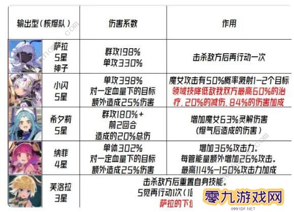 千年之旅2023攻略大全 最新公测必备技巧总汇图片2