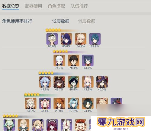 原神阿贝多必备配队阵容详解（打造完美阵容）