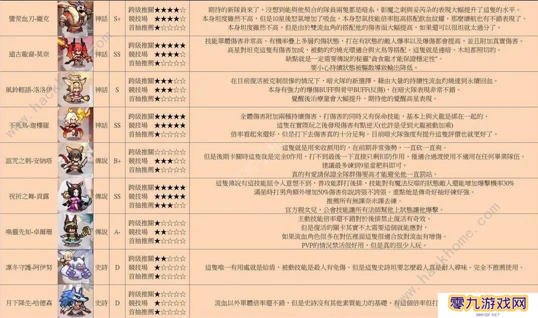 浮空秘境攻略大全 2023新手少走弯路技巧总汇图片2