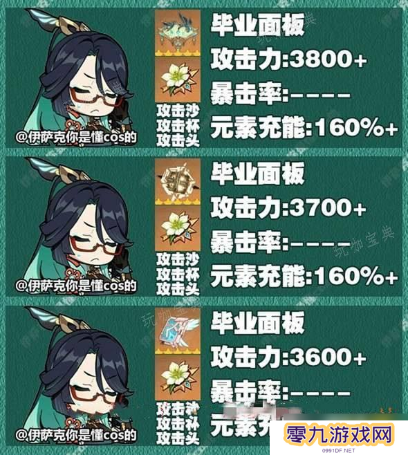 《原神》闲云毕业面板属性参考
