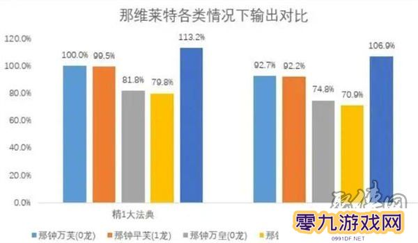 原神那维莱特和万叶抽哪个 万叶和那维莱特抽取建议