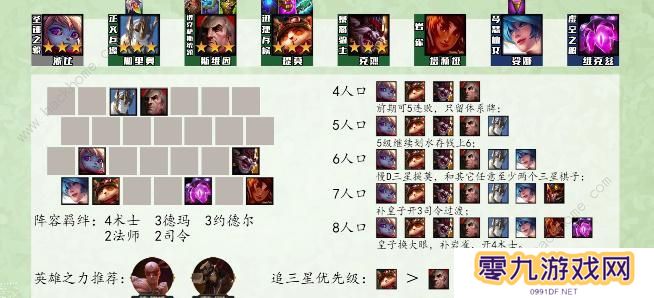 云顶之弈s9最强阵容排行榜 s9强势上分阵容组合推荐图片2