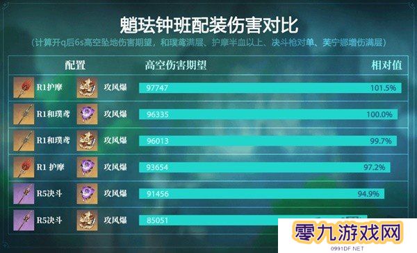 原神4.4版本魈培养指南 原神4.4版本魈最新配队推荐