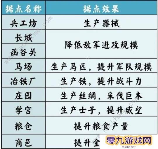 无悔华夏七国之乱剧本攻略 七国之乱地图名臣通关一览图片9