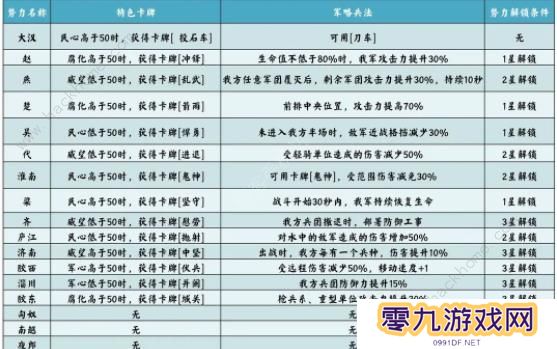 无悔华夏七国之乱剧本攻略 七国之乱地图名臣通关一览图片3