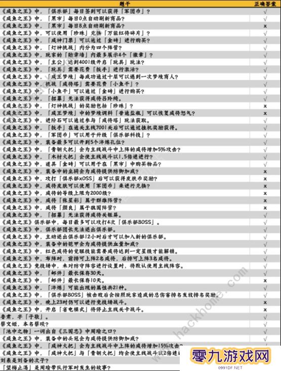 咸鱼之王咸鱼大冲关题目答案大全 2022最新题库答案总汇图片3