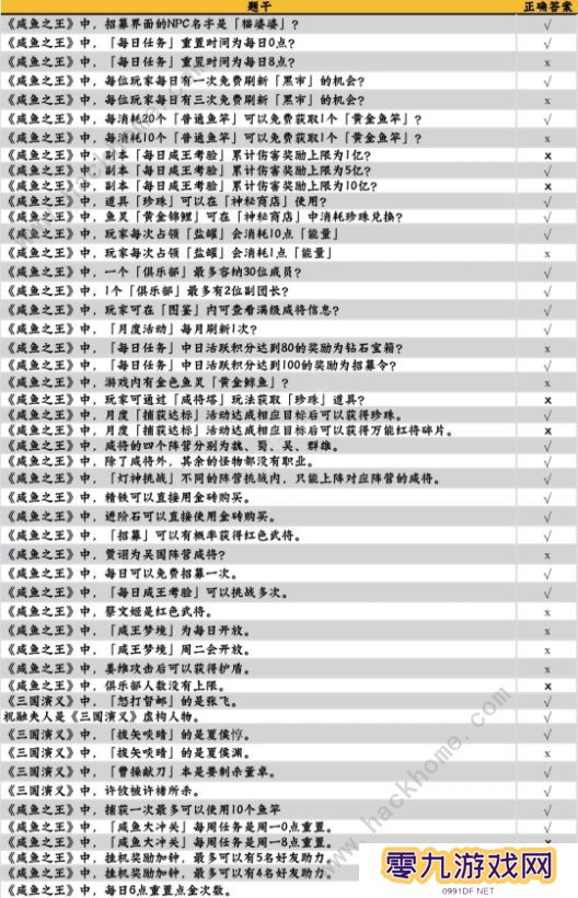 咸鱼之王咸鱼大冲关题目答案大全 2022最新题库答案总汇图片2