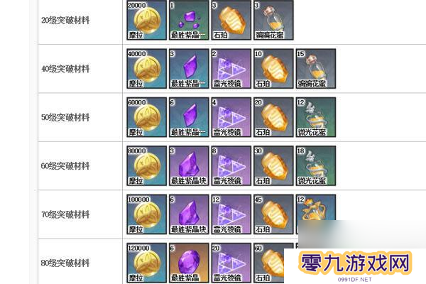 原神客情升级材料是什么 原神刻晴突破材料获取攻略